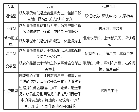 2016年中国仓储物流行业未来发展热点 城市配送运输服务的机遇与挑战